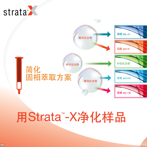 Strata™-X聚合物固相萃取(SPE)小柱