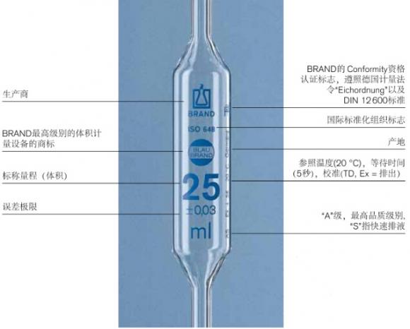 胖度移液管