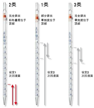 刻度移液管